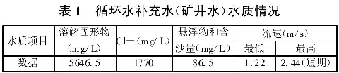 表1  循環(huán)水補充水（礦井水）水質情況