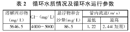 表2  循環(huán)水質情況及循環(huán)水運行參數